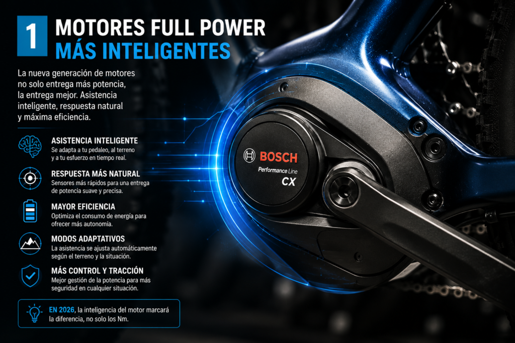 Motor central de e-bike Bosch Performance Line CX con diseño futurista azul, mostrando tecnología inteligente, mayor eficiencia, autonomía avanzada y asistencia adaptativa para bicicletas eléctricas modernas.