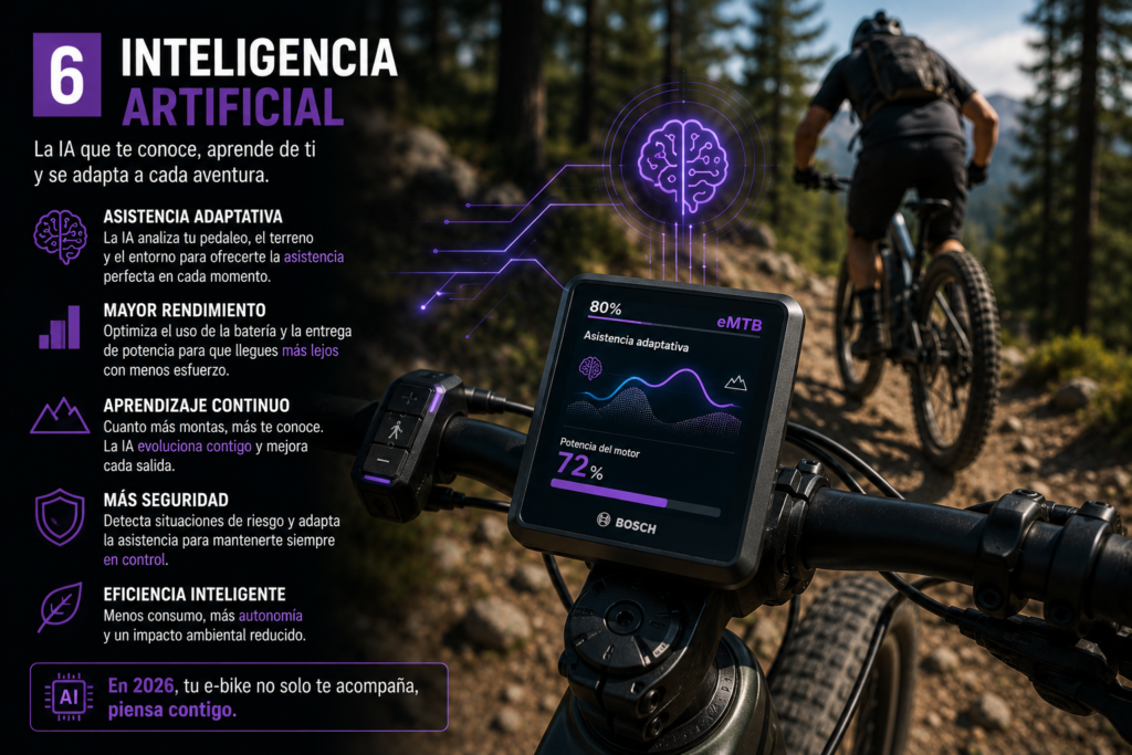 Sistema de inteligencia artificial para e-bike Bosch con asistencia adaptativa, pantalla inteligente y análisis avanzado del terreno, optimizando rendimiento, autonomía y seguridad en bicicletas eléctricas de montaña.
